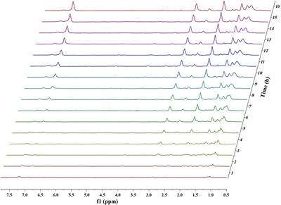 An Investigation Into the Upgrading Process of Lignin Model Dimer—Phenethyl Phenyl Ether by in situ2H NMR and GC-MS